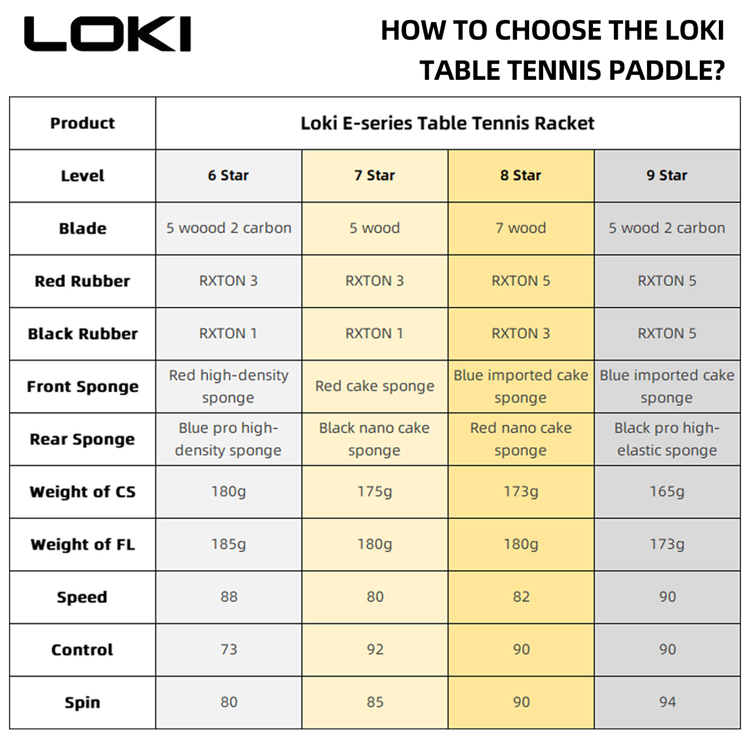 مضرب تنس طاولة LOKI 9 نجوم احت - مراجعة Table Tennis Zone وسعره